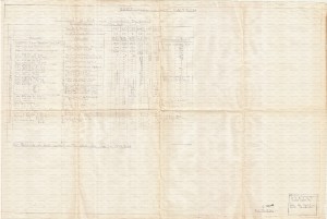 705-S26 - Schedule of Bolt &Subsidrary Equipment